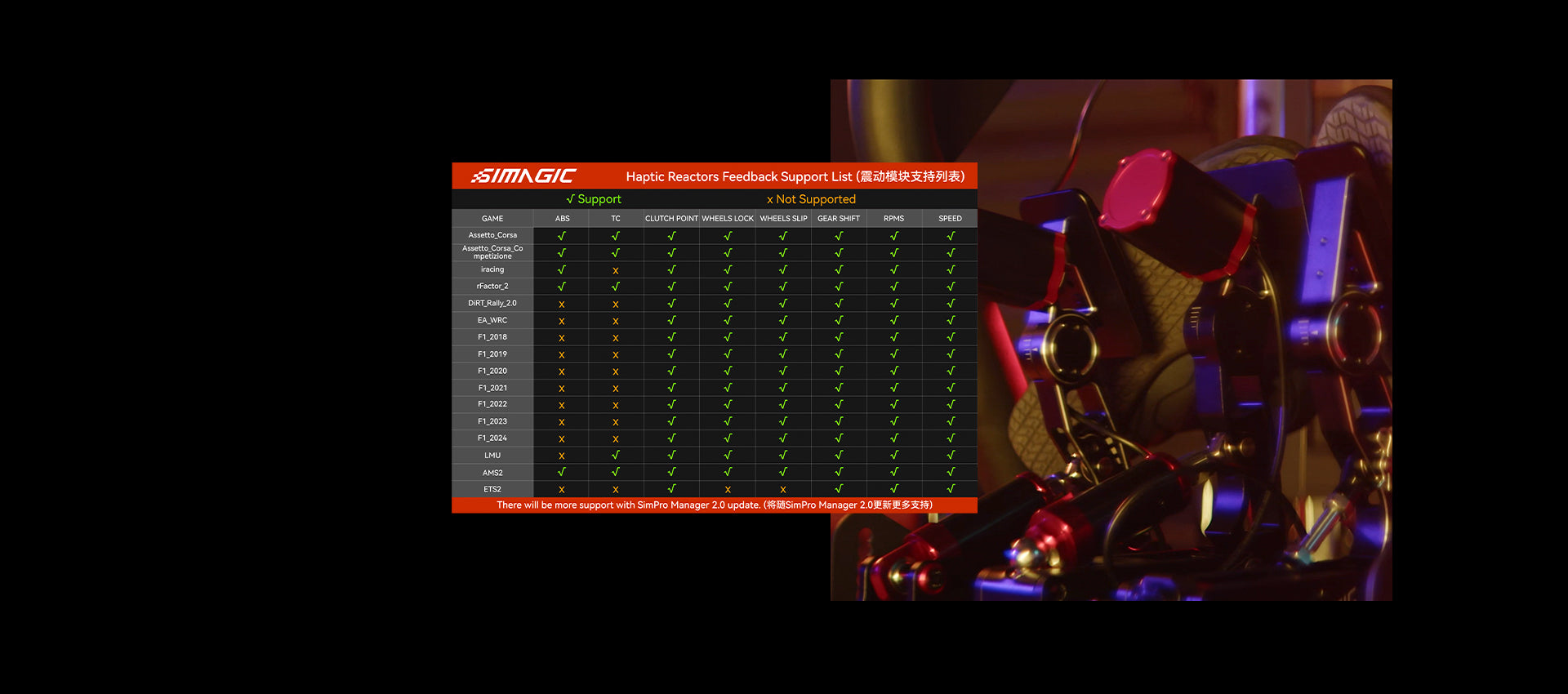 SIMAGIC P-HPR Haptic Reactors | Reactor Modules for Simracing